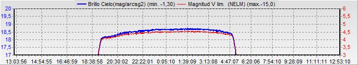 Magnitud del viento